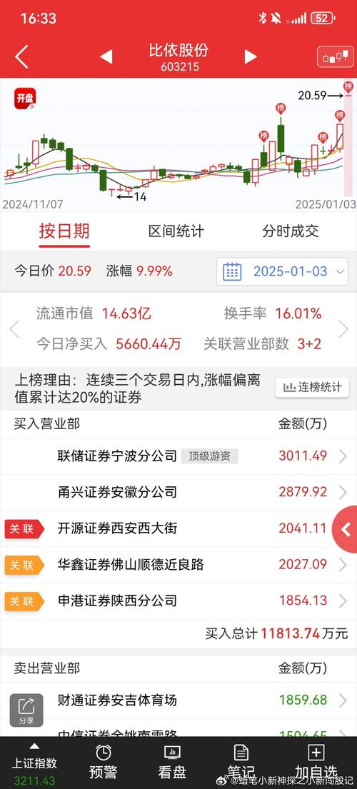 603215股票，603215漲停預(yù)測